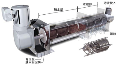 汙泥脫水機